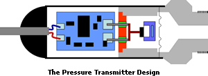 Pressure Transmitter Design Diagram