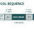 I2C COMMAND PROTOCOL SEQUENCE
