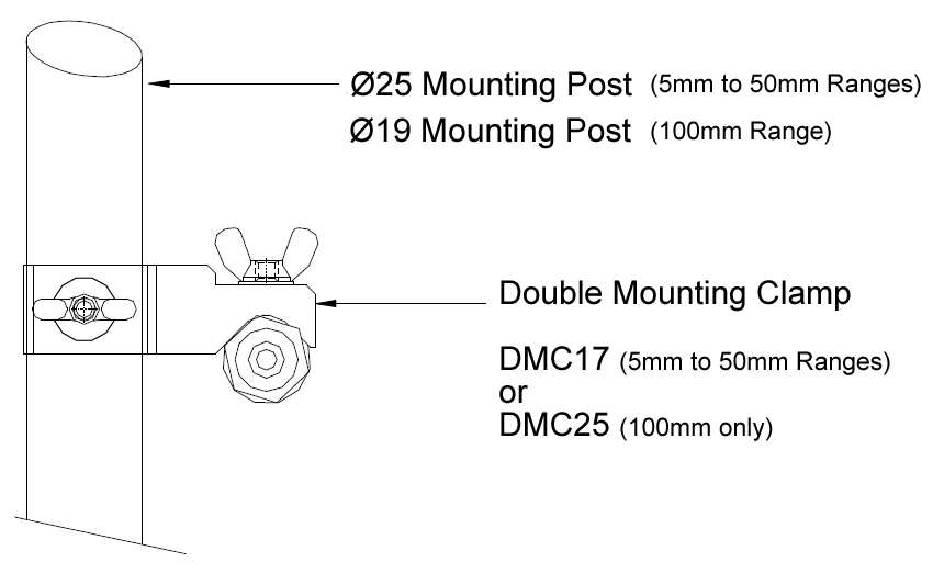 AML/SGD Strain Gauge Displacement Sensor Mounting Post Diagram