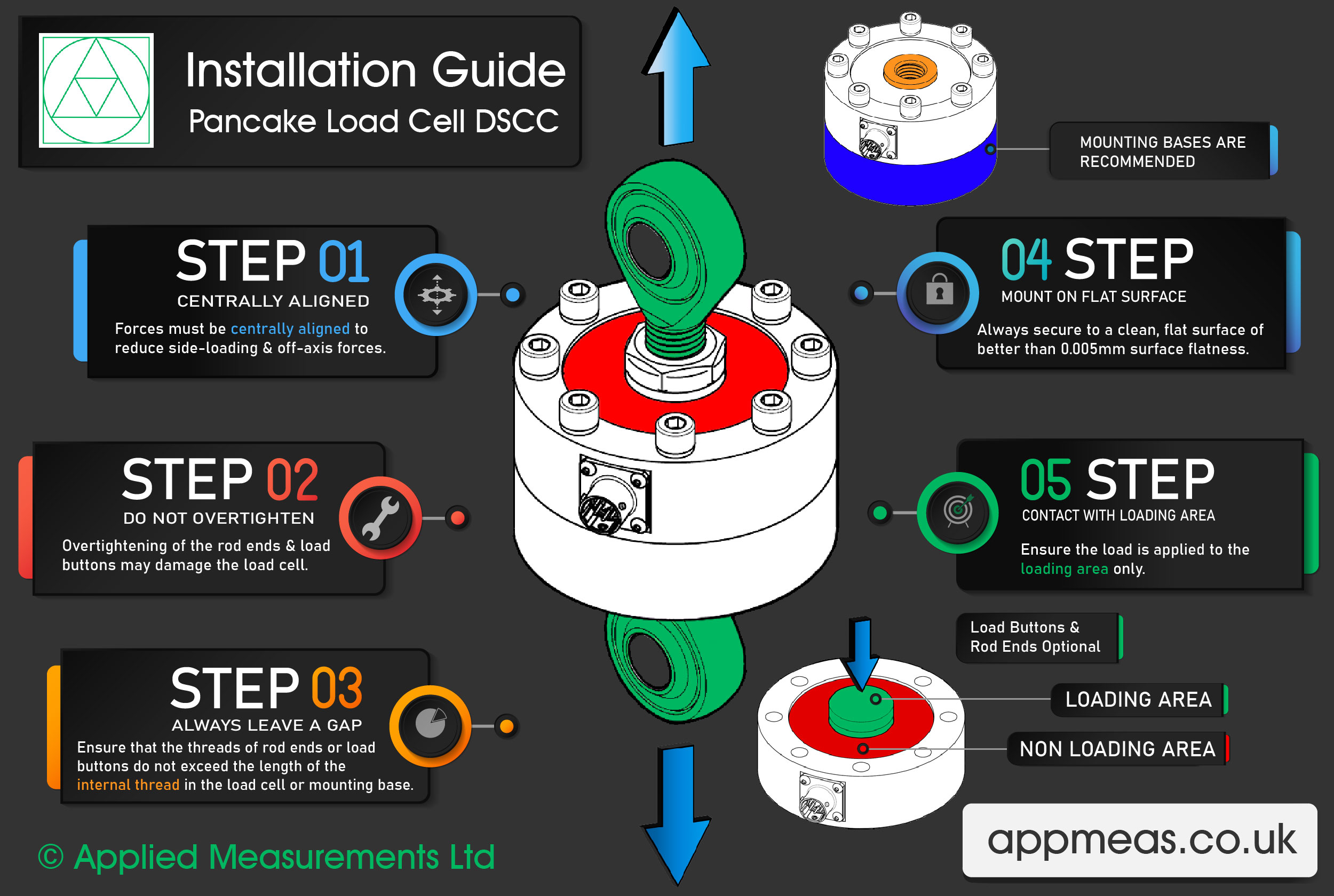 Pancake load cell infographic installation guide on how to install an pancake load cell