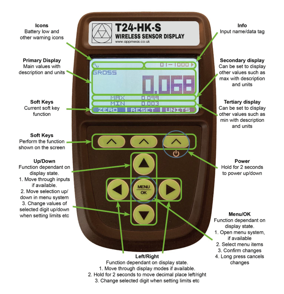 The front profile of the T24-HK-S with explainer text.