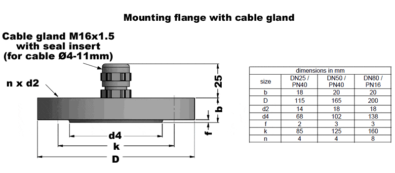 LMK487 slim ballast tank level sensor cable gland outline