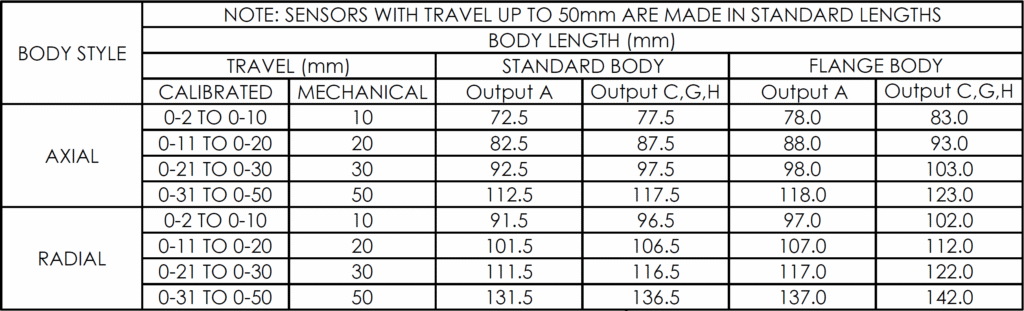 LS18 Dimensions Table
