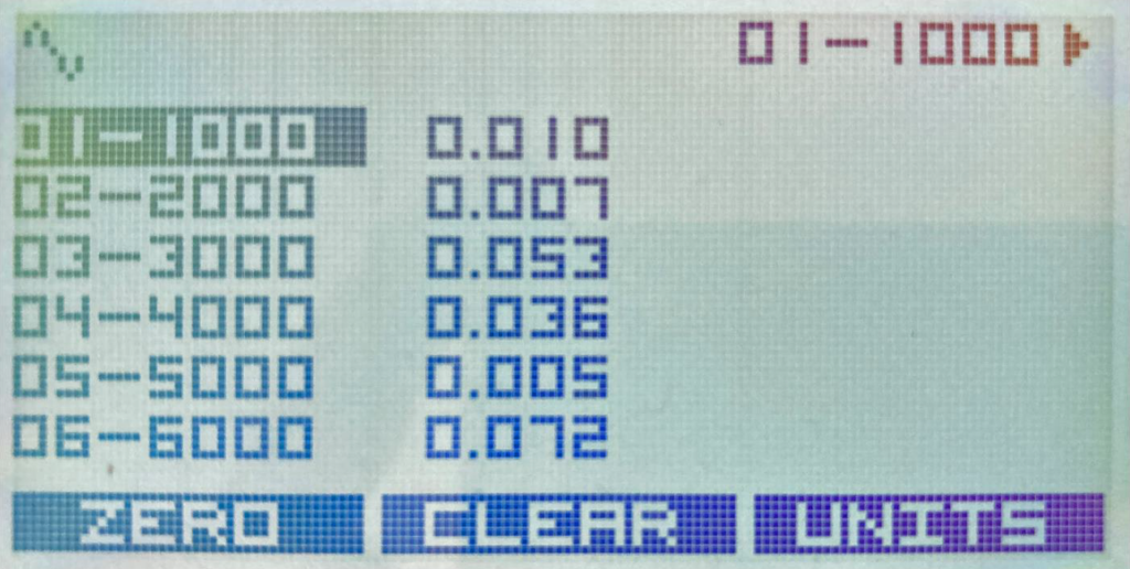 Out of the box, the T24-HK-S is in roaming mode. Here it lists the data from the first twelve T24 transmitters that it detects. It is possible to scroll up and down through the list with the up and down keys and then move to a Detail display with the right arrow key.