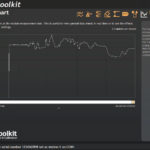 LCD20 Toolkit Live Trend Chart