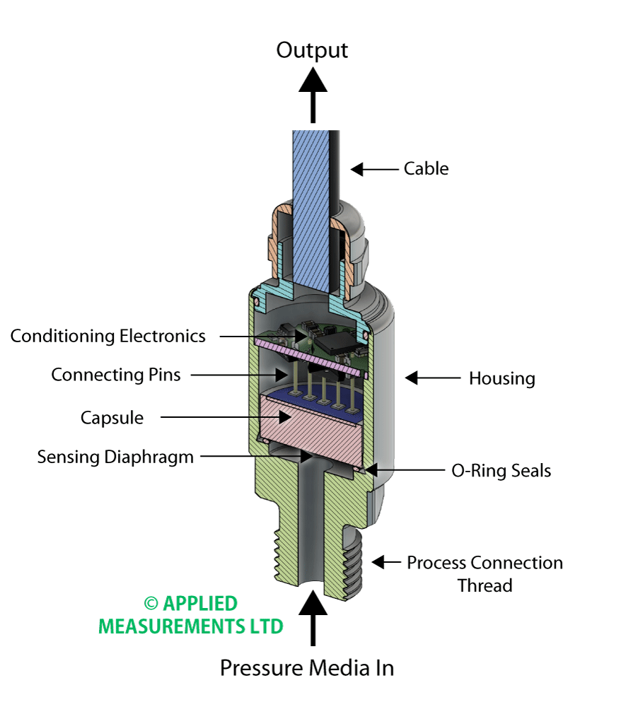 Pressure Sensor Diagram