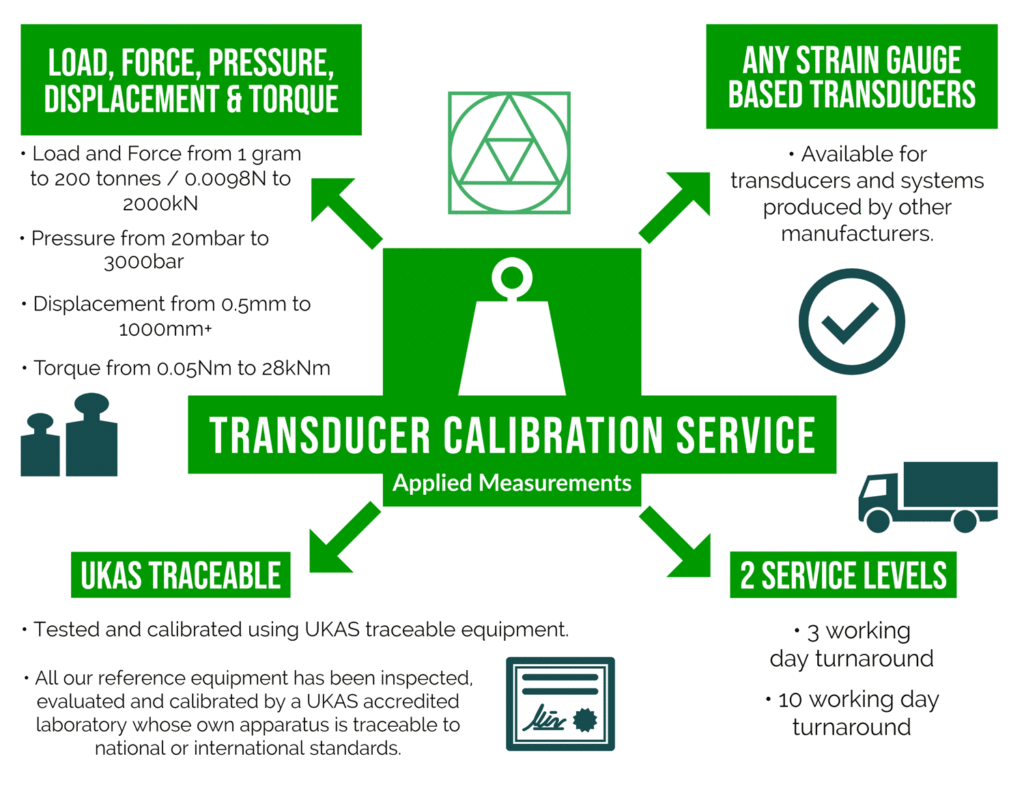 Transducer Calibration Services Infographic