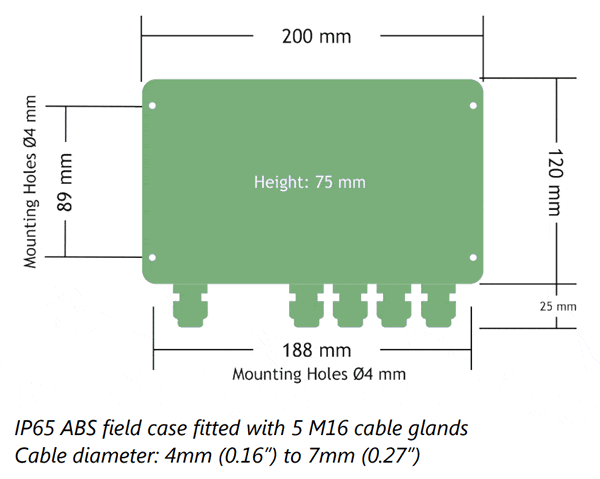AMLJBA Active Load Cell Junction Box Outline Drawing