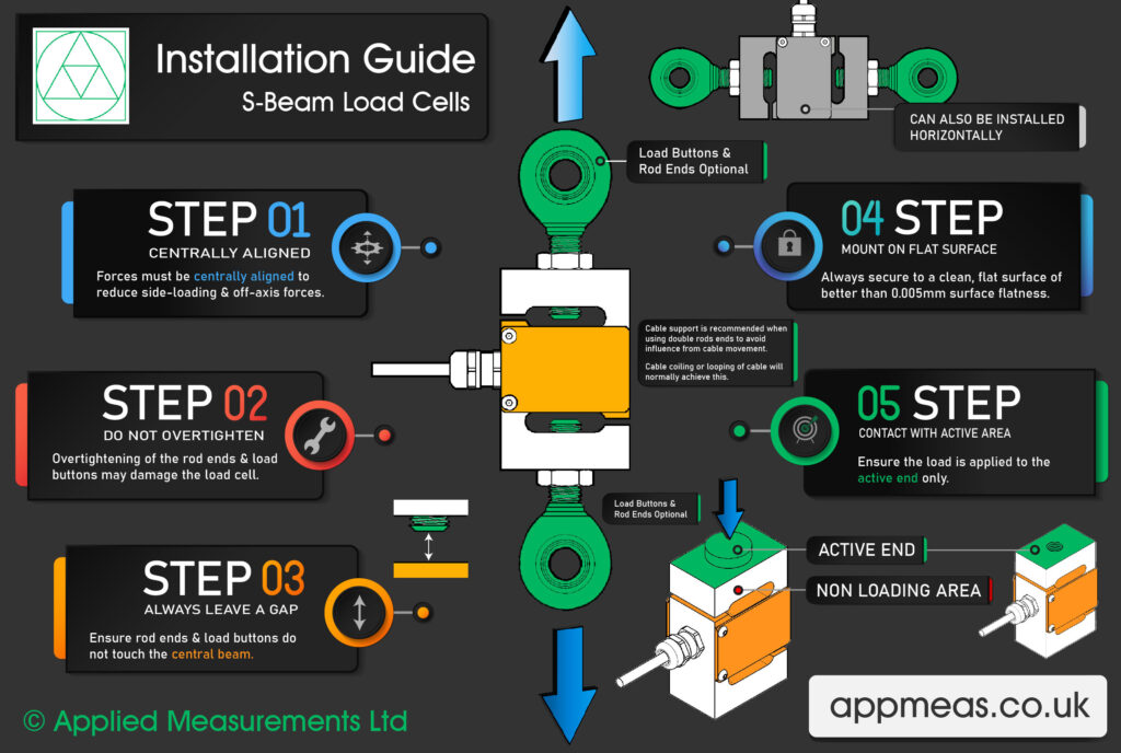 s-beam infographic installation guide on how to install an s-beam load cell
